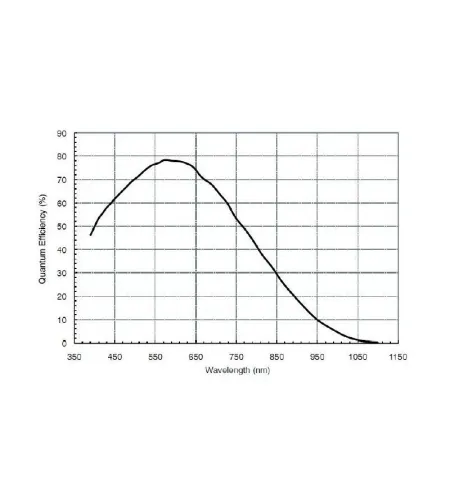 Camera ASI 120 MC-S Color, ZWO