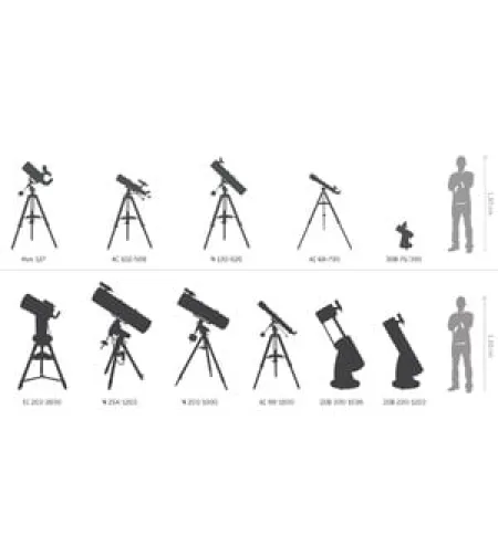 Teleskoop, Omegon Dobson N 76/300 DOB