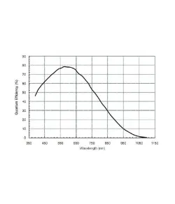 Телескоп камера ASI 120 MM-S Mono, ZWO