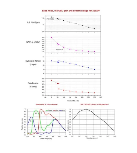 Kaamera teleskoopide jaoks ASI 290 MM Mini Mono, ZWO