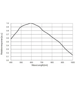 Камера для телескопов ASI 290 MM Mono, ZWO