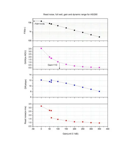 Камера для телескопов ASI 290 MM Mono, ZWO