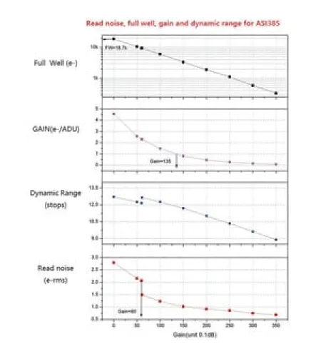 Камера для телескопов ASI 385 MC Color, ZWO