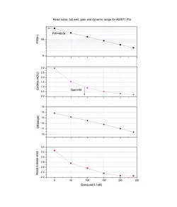 Телескоп камера ASI 071 MC Pro Color, ZWO