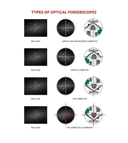 Püstise ja mittepööratud pildiga nurgapeegel 9x50, must, Omegon
