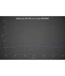 Kuufilter, Omegon Filters 2 '' 25% käigukast