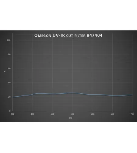 Kuufilter, Omegon Filters 2 '' 25% käigukast