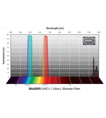 Baader Filters UHC-L 1.25''