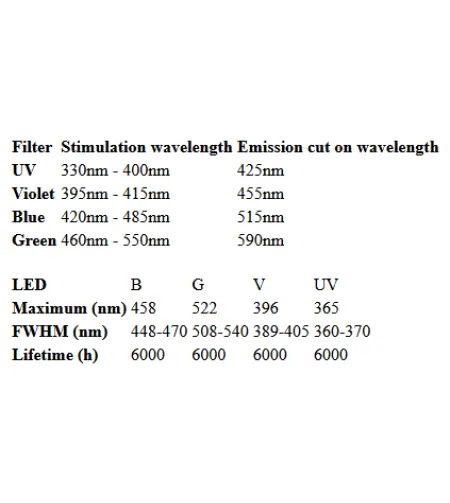 Microscope Bresser Science ADL 601 F Led 40-1000X