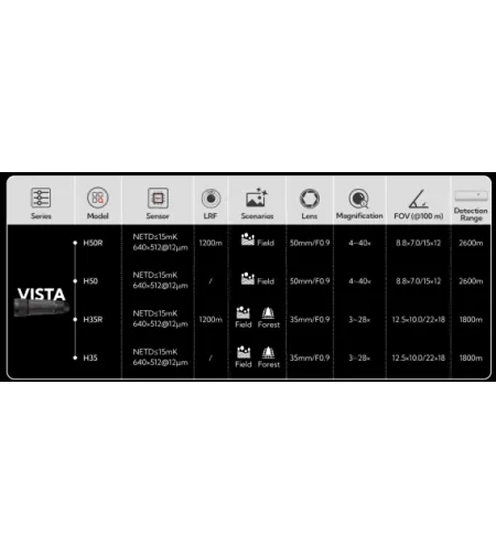 Nocpix VISTA H35R termokaamera