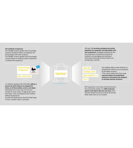 BW Outdoor Cases Type 1000 BLK RPD (divider system)